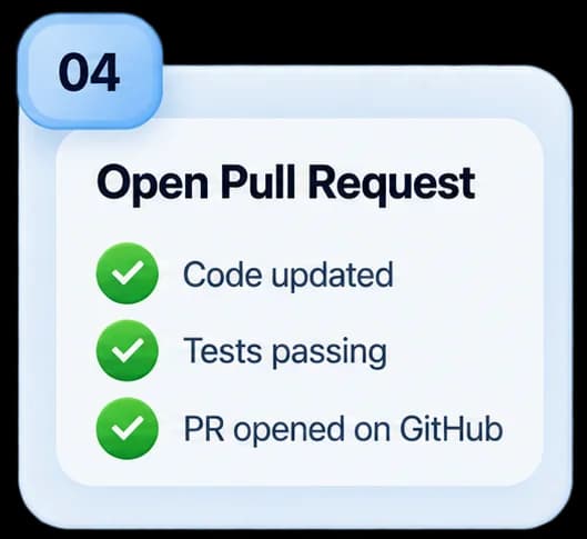 Step 04: You review and merge